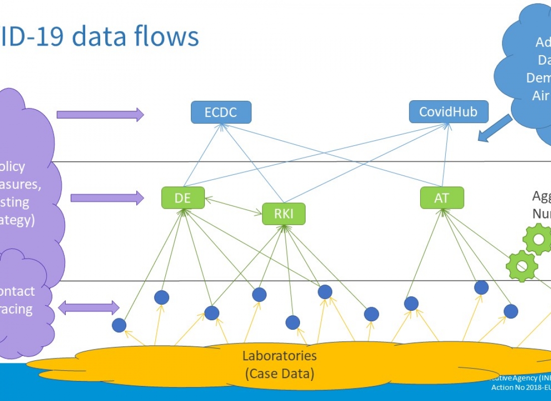 Integrazione di dati geospaziali e tecnologie avanzate nello use case “geoCOVID Watch” del progetto GO-PEG